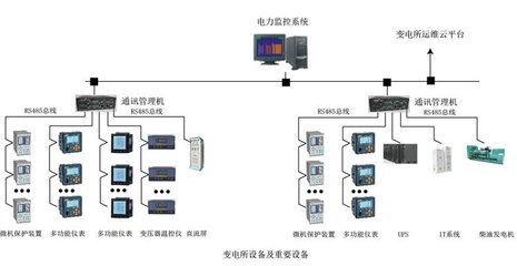 學校醫院建筑電力監控與Acrel-2000零碳園區智慧工廠電能管理系統