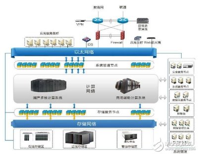 iPowerCloud新能源汽車遠(yuǎn)程監(jiān)控系統(tǒng)應(yīng)用與服務(wù)探析