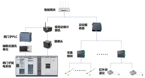 愛(ài)快聯(lián)合綠曜進(jìn)軍能資監(jiān)控領(lǐng)域，為智慧工廠發(fā)展注入新動(dòng)能