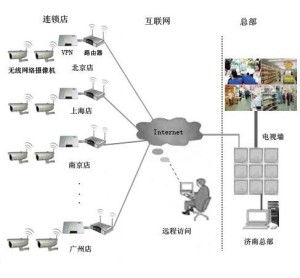 遠(yuǎn)程企業(yè)管理軟件開(kāi)發(fā) 重塑高效協(xié)作新格局